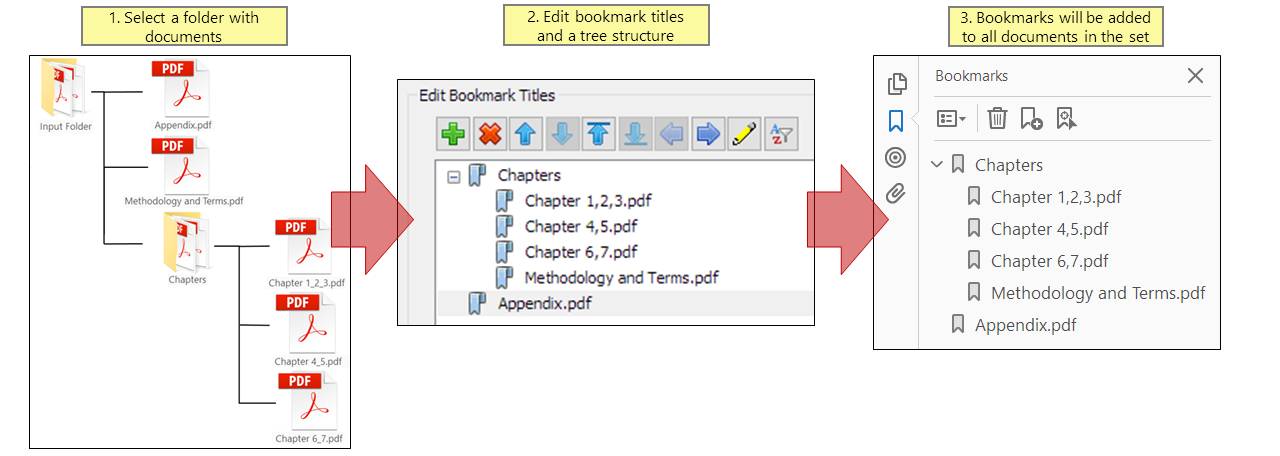 The Add Navigational Bookmarks to All Files in Folder operation